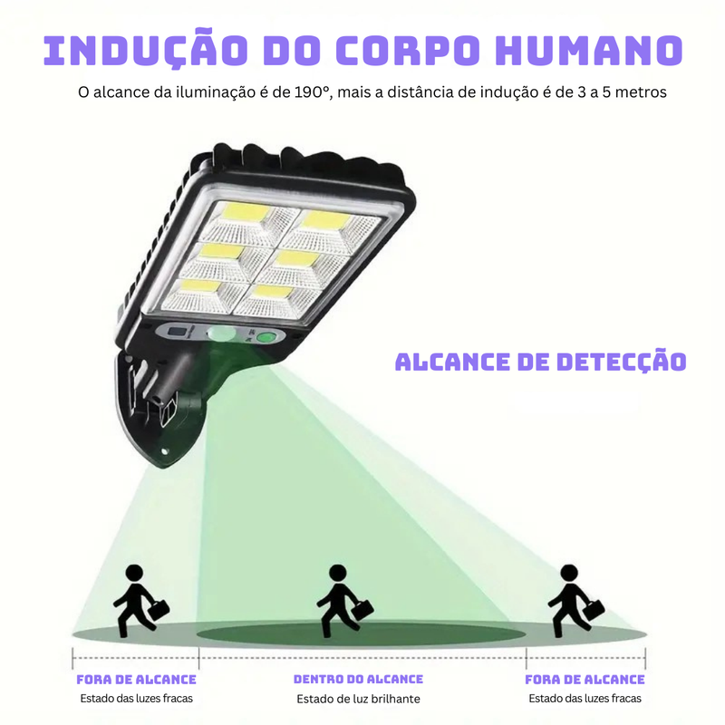 [Leve 3 Pague 2] Refletor Solar EcoLight Máxima Economia Até 70% de Energia + BRINDE: 1 Lanterna Multifuncional 5 em 1